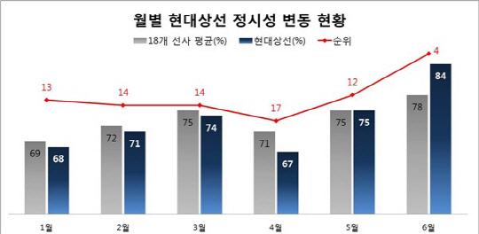 자료=덴마크 해운분석기관 시인텔(SeaIntel)